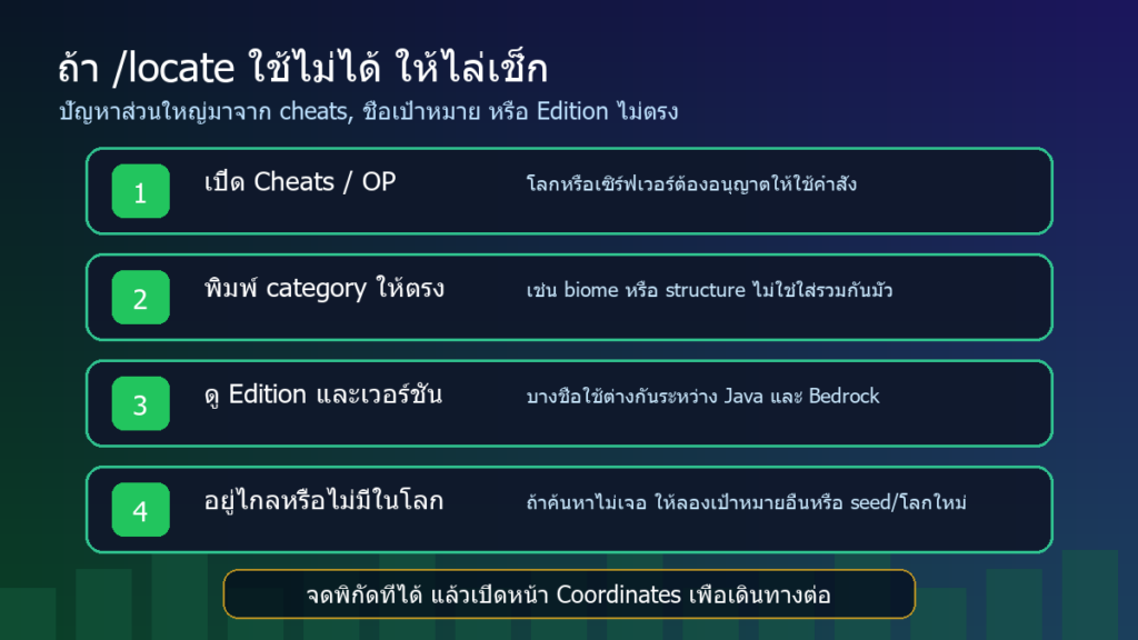 เช็กลิสต์แก้ปัญหาคำสั่ง locate Minecraft ใช้ไม่ได้