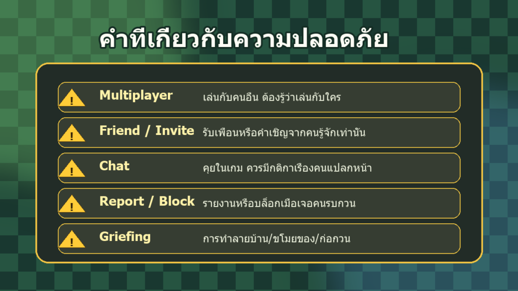 คำศัพท์ Minecraft ด้านออนไลน์และความปลอดภัยสำหรับผู้ปกครอง