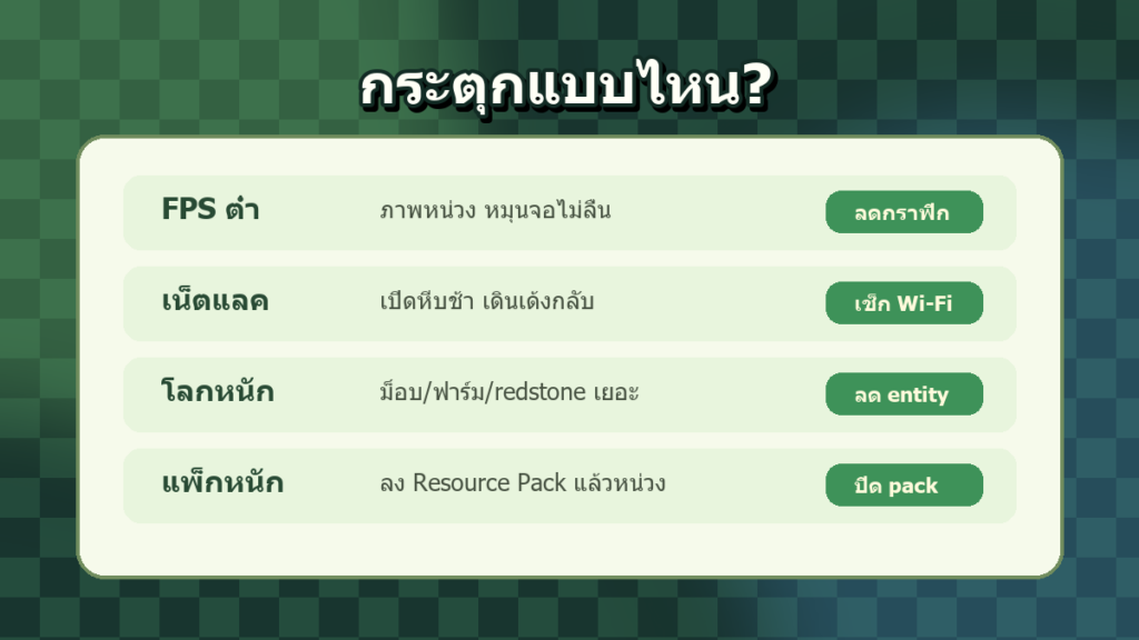 แยกอาการ Minecraft กระตุก FPS ต่ำ แลคอินเทอร์เน็ต และโลกหนัก