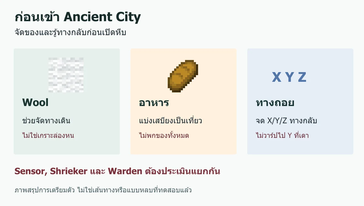 เช็กลิสต์ Wool อาหารและพิกัดทางกลับก่อนเข้า Ancient City โดย Wool ไม่ใช่เกราะล่องหน